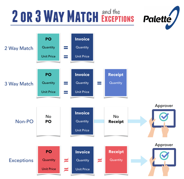 Benefits Of Intelligent 3 Way Matching Palette